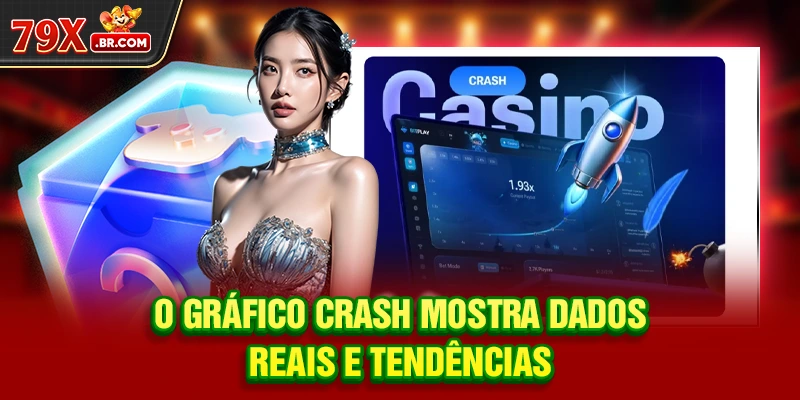 O gráfico Crash mostra dados reais e tendências