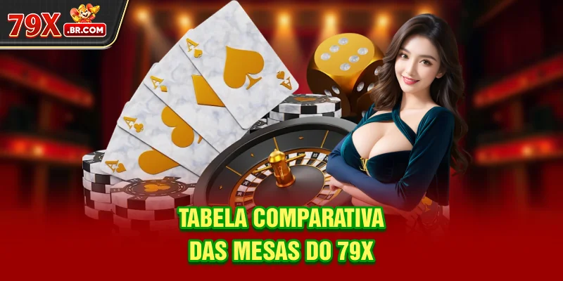 Tabela comparativa das mesas do 79X