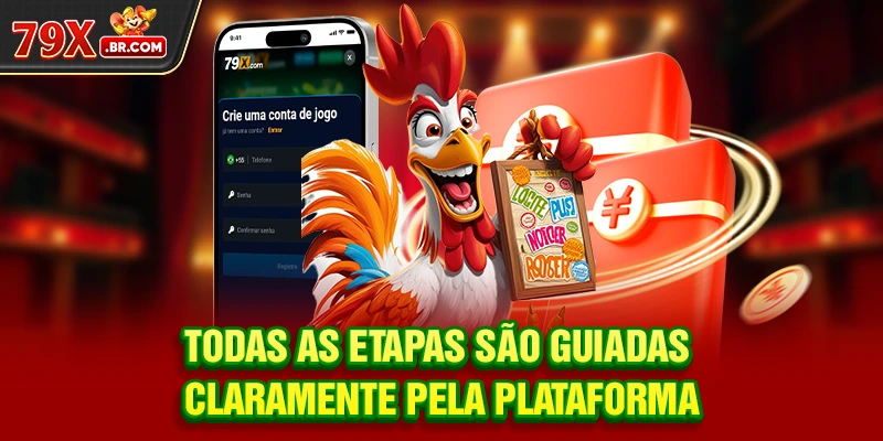 Todas as etapas são guiadas claramente pela plataforma